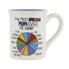 Shop Enesco Gift AMAZING MOM PIE CHART MUG